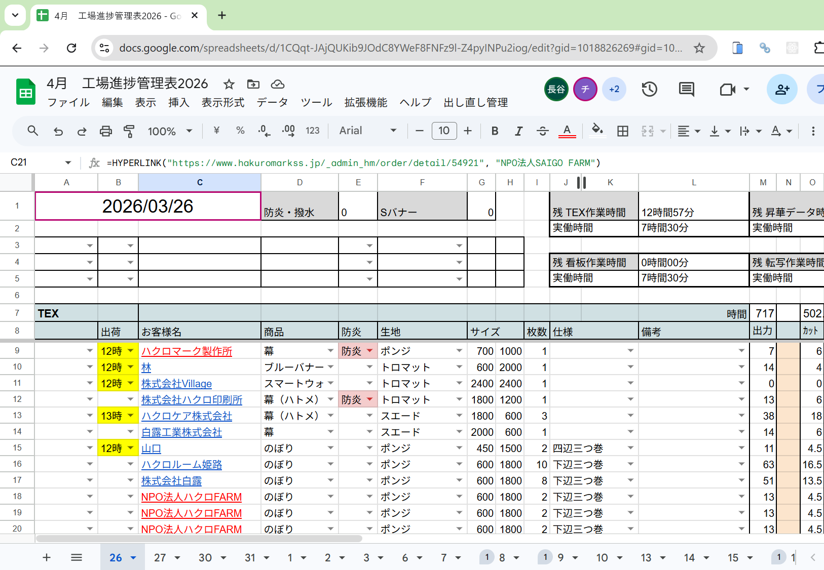 中小企業の予算感